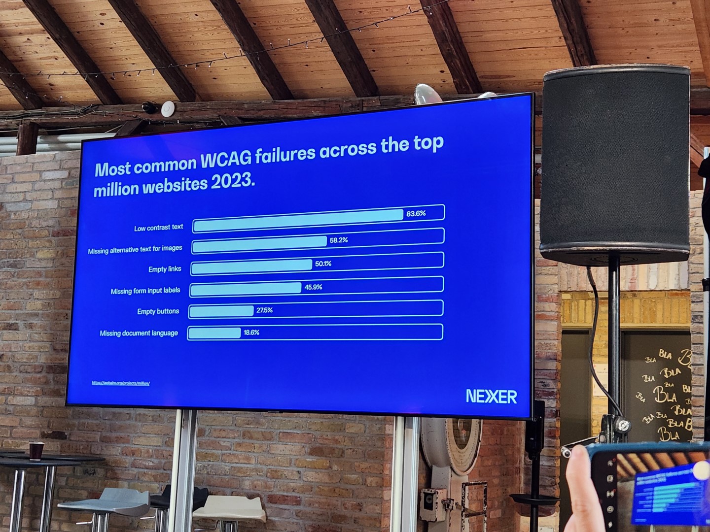 Molly & Danny's talk about fix the six presentation slide. Most common WCAG failures across the top million websites in 2023.